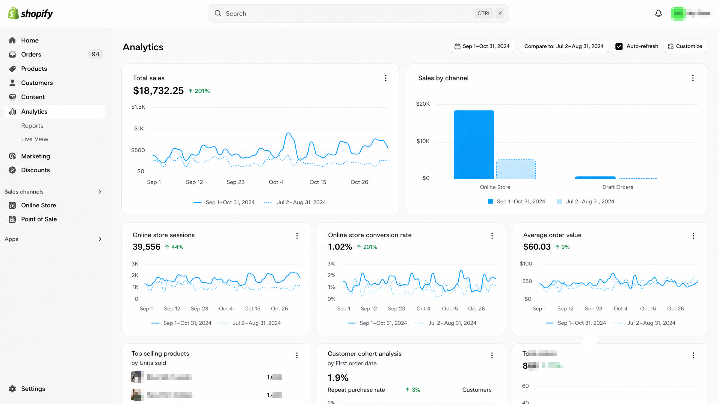 Jimmy Zhu 的 Shopify 独立站后台数据截图